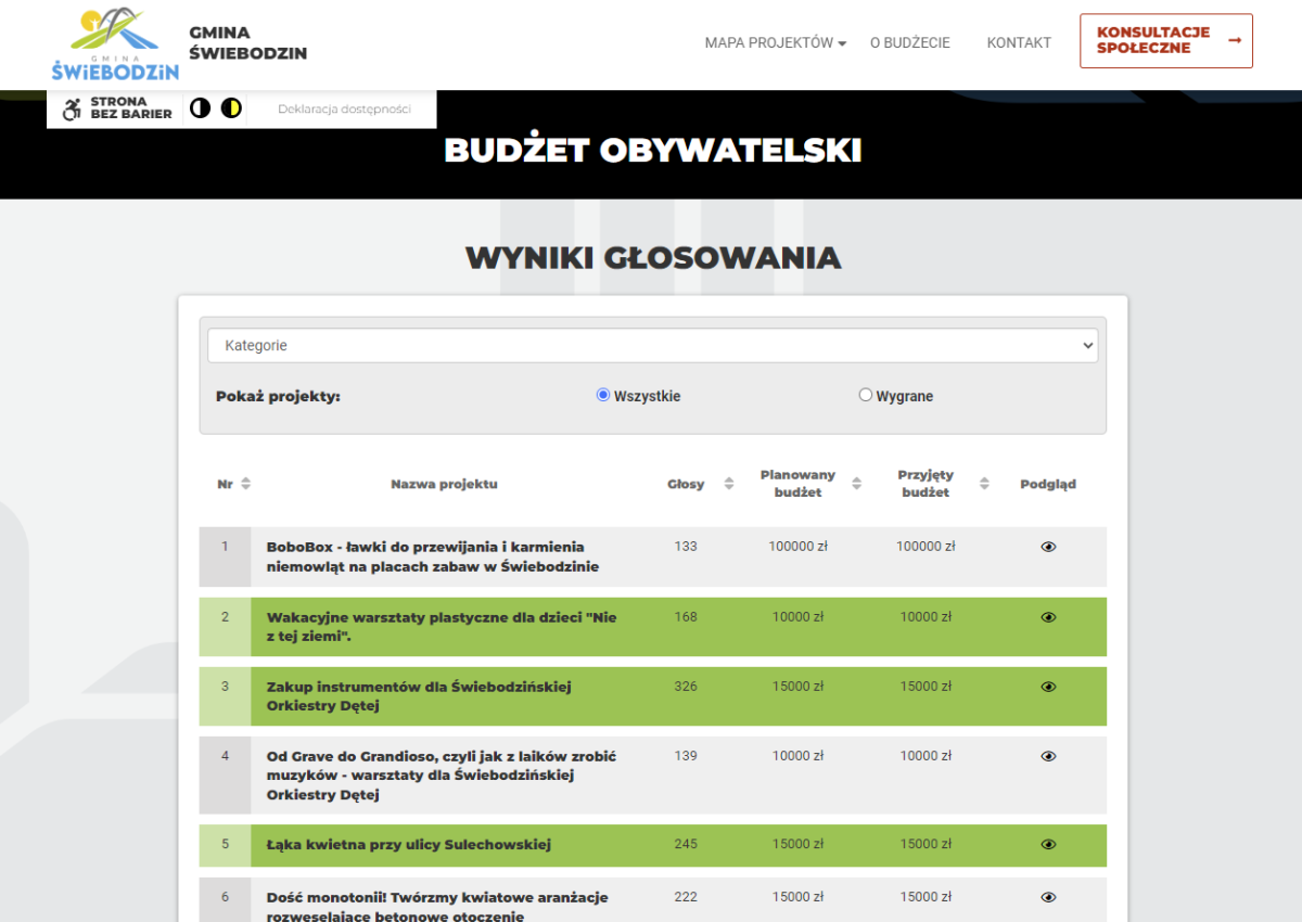Budżet obywatelski